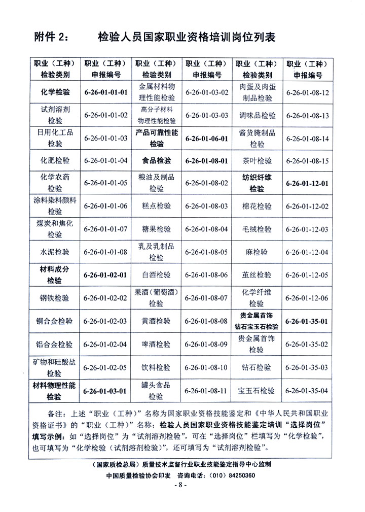 中國質(zhì)量檢驗(yàn)協(xié)會《關(guān)于開展檢驗(yàn)人員國家職業(yè)資格培訓(xùn)工作的通知》