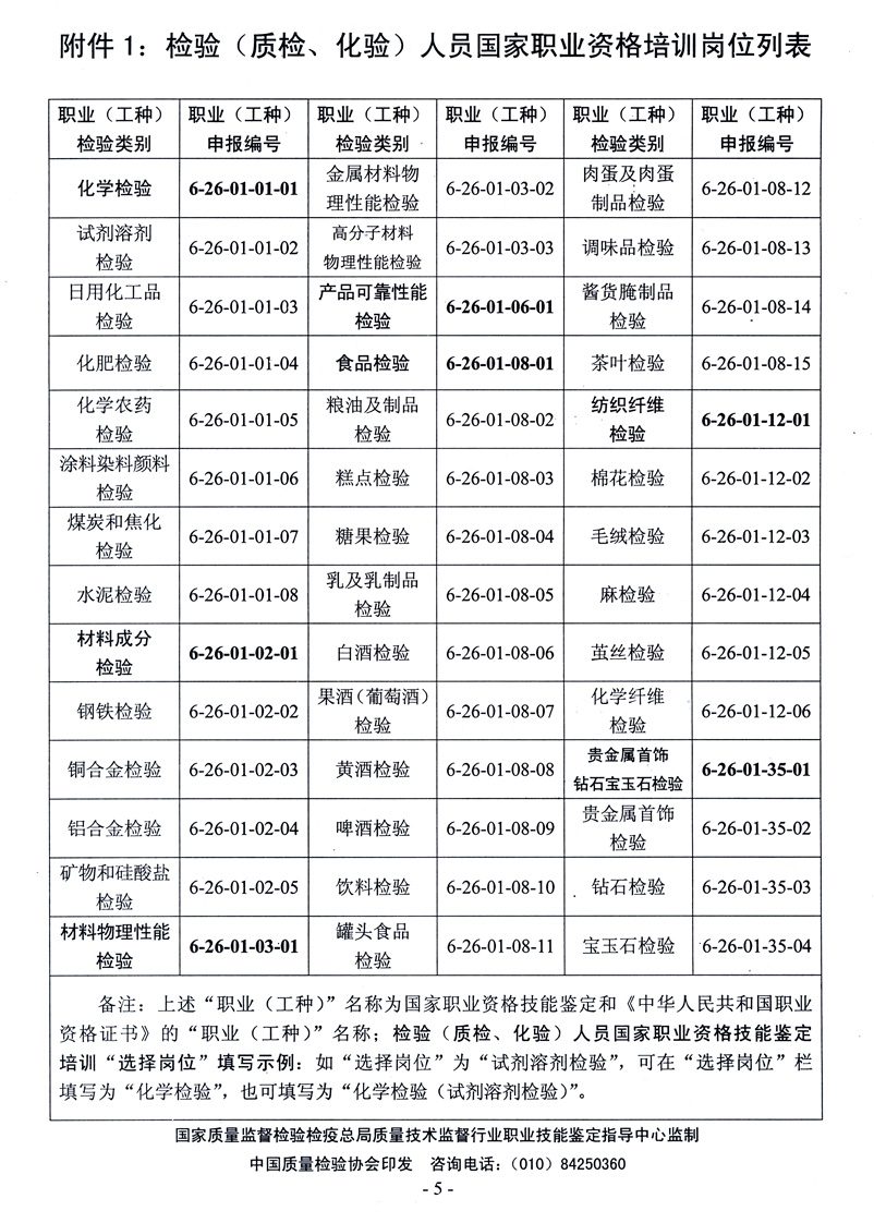 中國質(zhì)量檢驗(yàn)協(xié)會(huì)《關(guān)于開展檢驗(yàn)人員國家職業(yè)資格培訓(xùn)工作的通知》