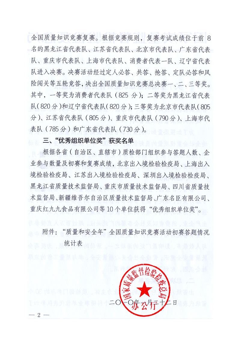 國家質(zhì)量監(jiān)督檢驗檢疫總局《關于全國質(zhì)量知識競賽有關情況的通報》