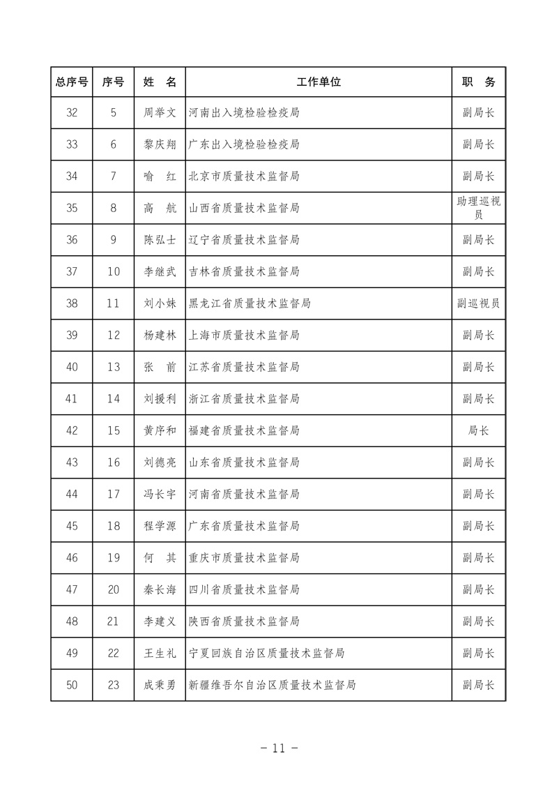 中國質(zhì)量檢驗協(xié)會《中國質(zhì)量檢驗協(xié)會第三屆理事會第一次會議關(guān)于選舉產(chǎn)生“中國質(zhì)量檢驗協(xié)會第三屆理事會理事長、副理事長、秘書長和常務(wù)理事”的決議 》