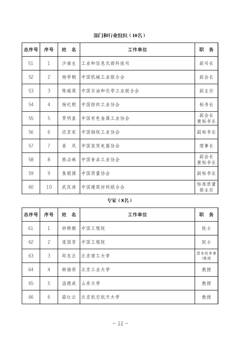 中國質(zhì)量檢驗協(xié)會《中國質(zhì)量檢驗協(xié)會第三屆理事會第一次會議關(guān)于選舉產(chǎn)生“中國質(zhì)量檢驗協(xié)會第三屆理事會理事長、副理事長、秘書長和常務(wù)理事”的決議 》