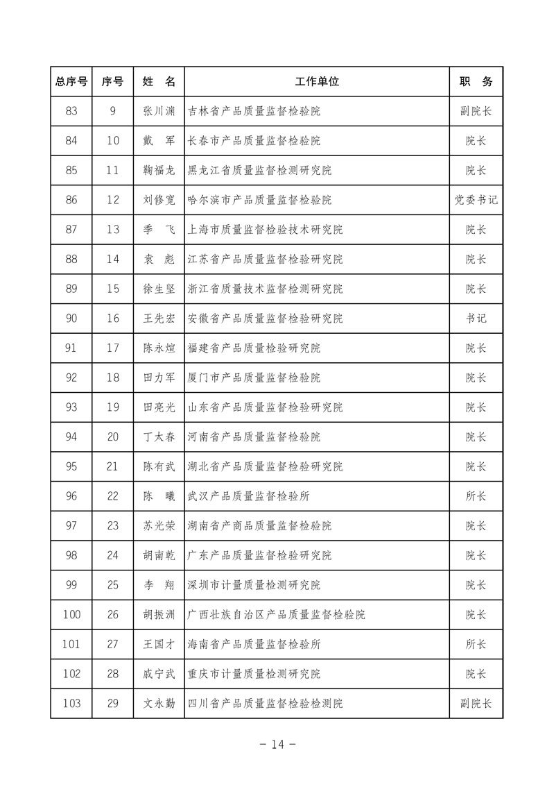 中國質(zhì)量檢驗協(xié)會《中國質(zhì)量檢驗協(xié)會第三屆理事會第一次會議關(guān)于選舉產(chǎn)生“中國質(zhì)量檢驗協(xié)會第三屆理事會理事長、副理事長、秘書長和常務(wù)理事”的決議 》