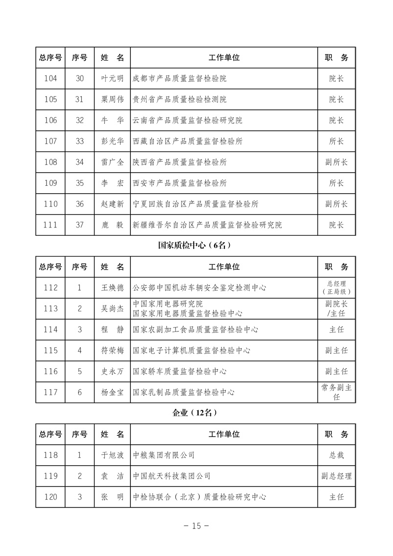 中國質(zhì)量檢驗協(xié)會《中國質(zhì)量檢驗協(xié)會第三屆理事會第一次會議關(guān)于選舉產(chǎn)生“中國質(zhì)量檢驗協(xié)會第三屆理事會理事長、副理事長、秘書長和常務(wù)理事”的決議 》