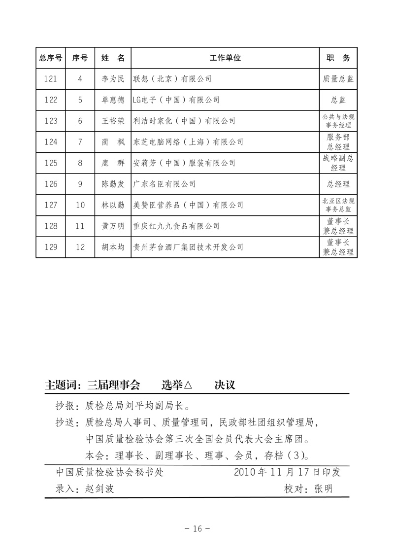 中國質(zhì)量檢驗協(xié)會《中國質(zhì)量檢驗協(xié)會第三屆理事會第一次會議關(guān)于選舉產(chǎn)生“中國質(zhì)量檢驗協(xié)會第三屆理事會理事長、副理事長、秘書長和常務(wù)理事”的決議 》