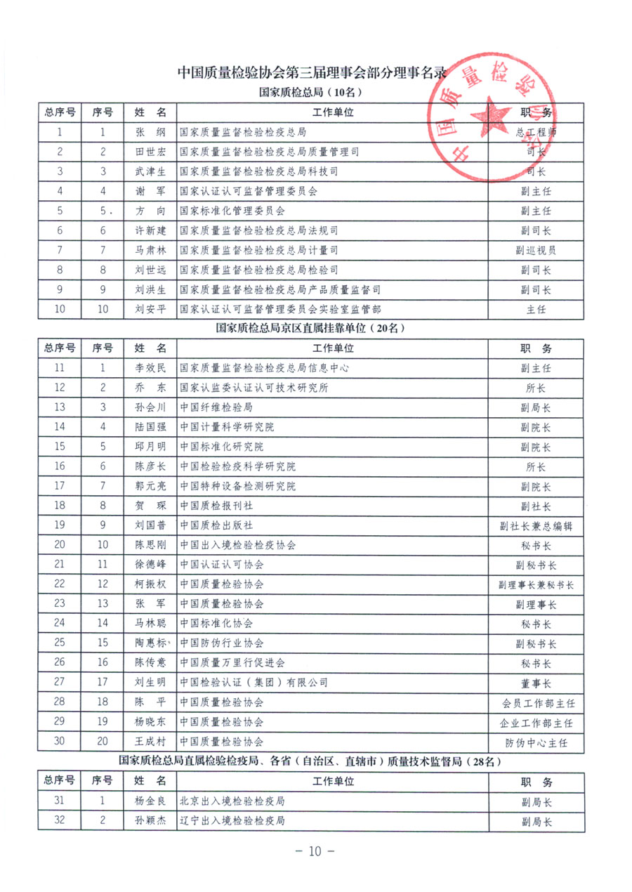 中國質(zhì)量檢驗協(xié)會《關(guān)于繼續(xù)發(fā)展部分質(zhì)量檢驗工作優(yōu)秀企業(yè)加入中國質(zhì)量檢驗協(xié)會團體會員的通知》