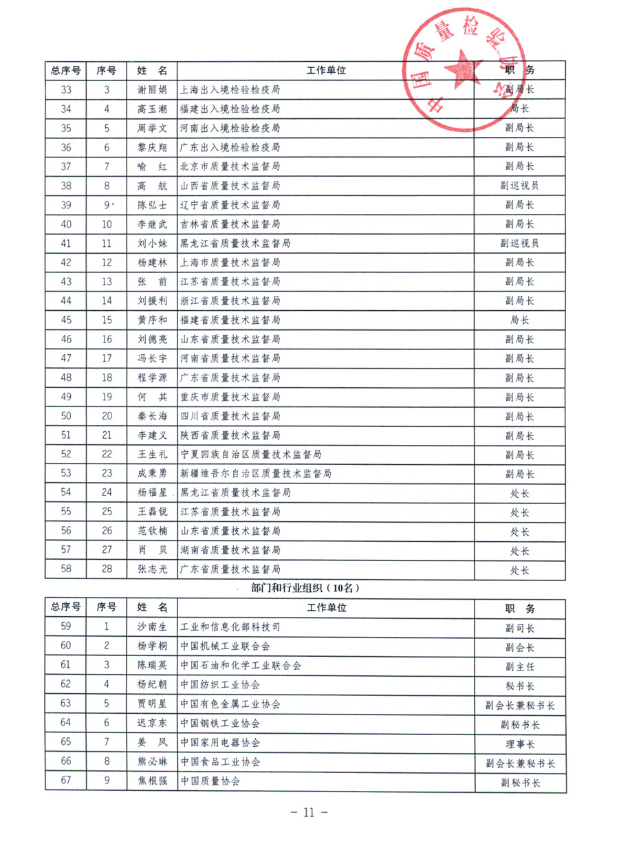 中國質(zhì)量檢驗協(xié)會《關(guān)于繼續(xù)發(fā)展部分質(zhì)量檢驗工作優(yōu)秀企業(yè)加入中國質(zhì)量檢驗協(xié)會團體會員的通知》