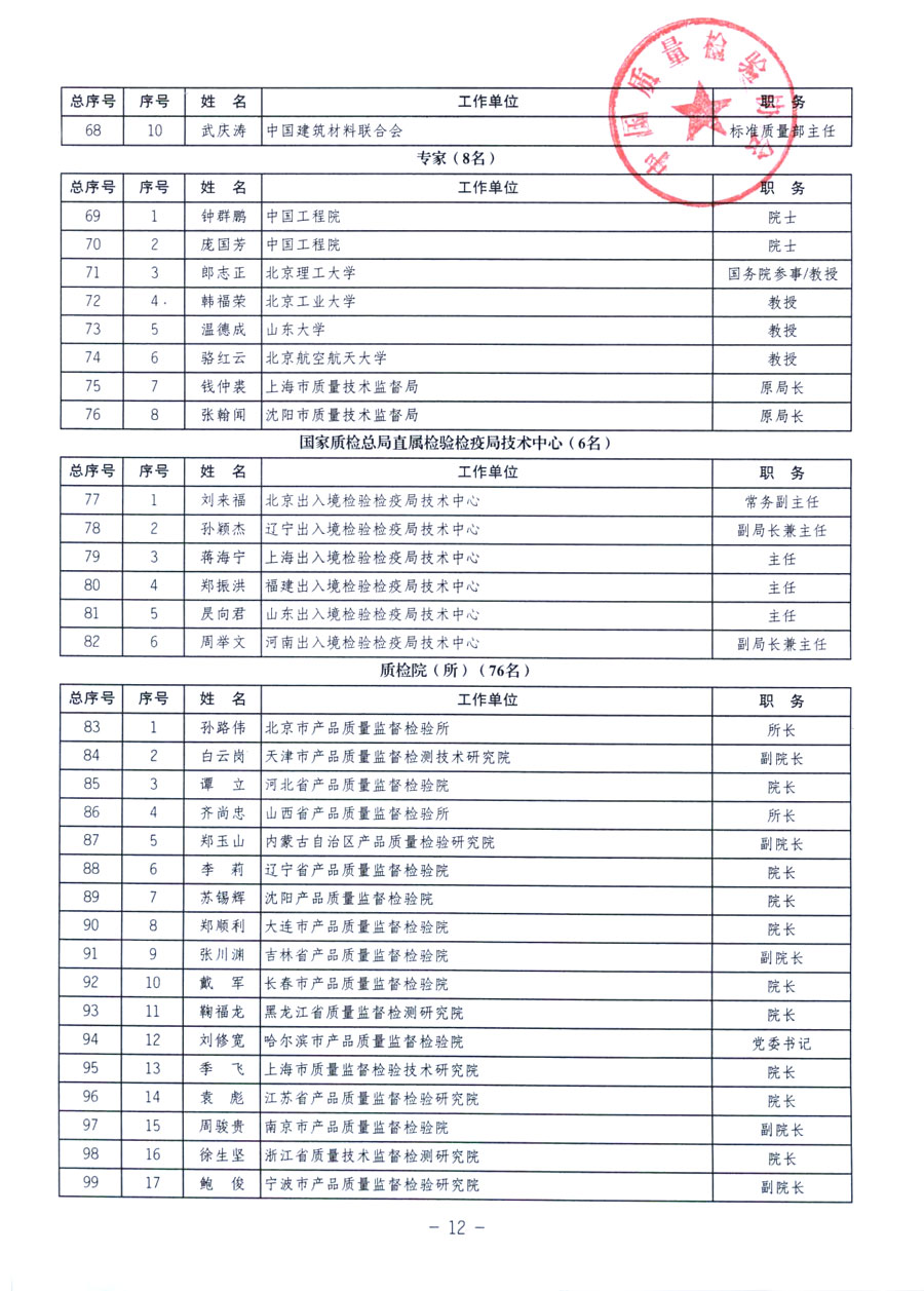 中國質(zhì)量檢驗協(xié)會《關(guān)于繼續(xù)發(fā)展部分質(zhì)量檢驗工作優(yōu)秀企業(yè)加入中國質(zhì)量檢驗協(xié)會團體會員的通知》