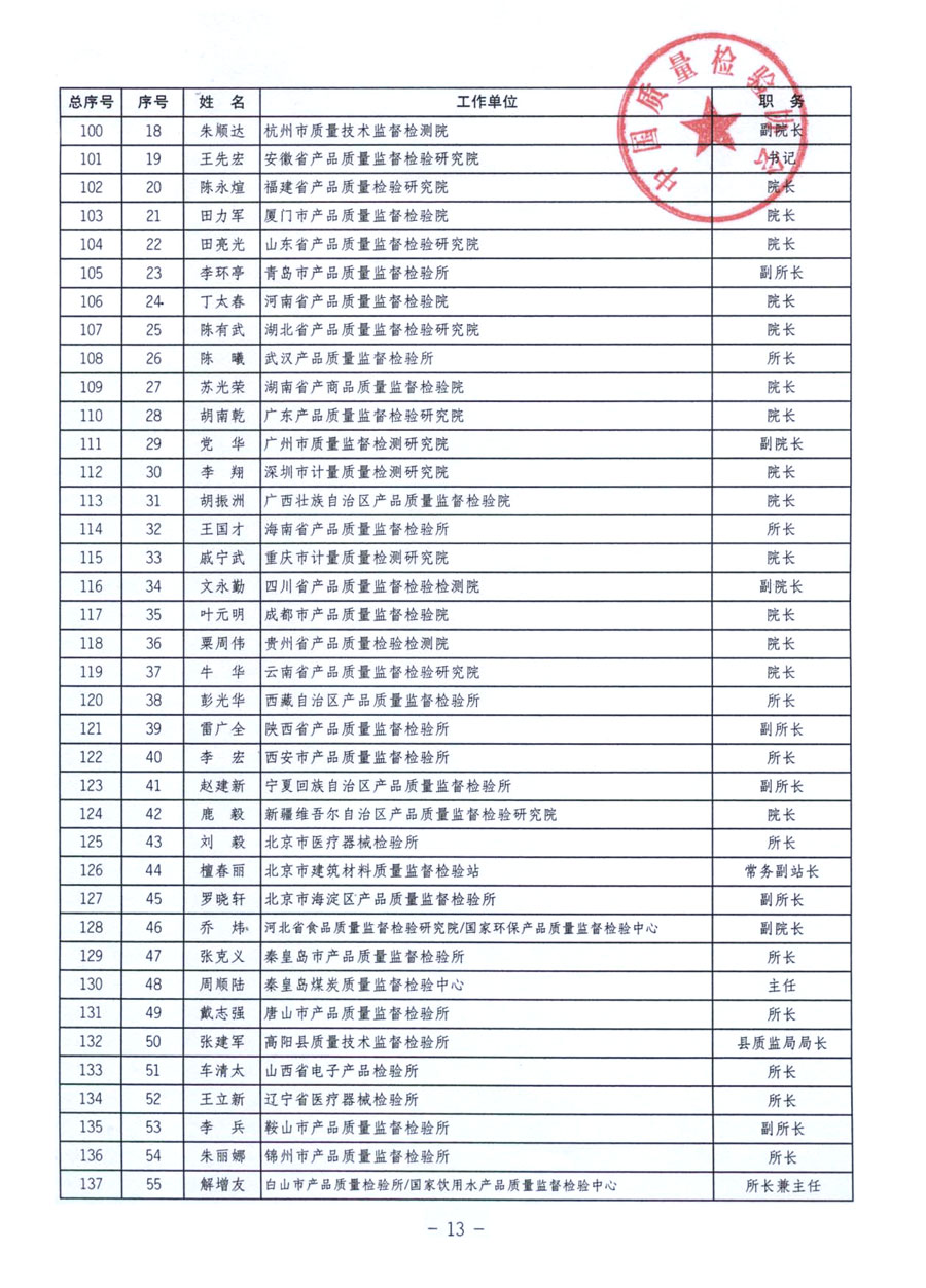 中國質(zhì)量檢驗協(xié)會《關(guān)于繼續(xù)發(fā)展部分質(zhì)量檢驗工作優(yōu)秀企業(yè)加入中國質(zhì)量檢驗協(xié)會團體會員的通知》
