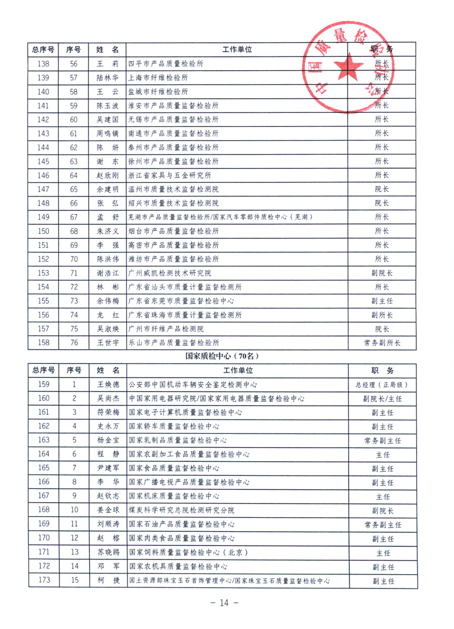 中國質(zhì)量檢驗協(xié)會《關(guān)于繼續(xù)發(fā)展部分質(zhì)量檢驗工作優(yōu)秀企業(yè)加入中國質(zhì)量檢驗協(xié)會團體會員的通知》