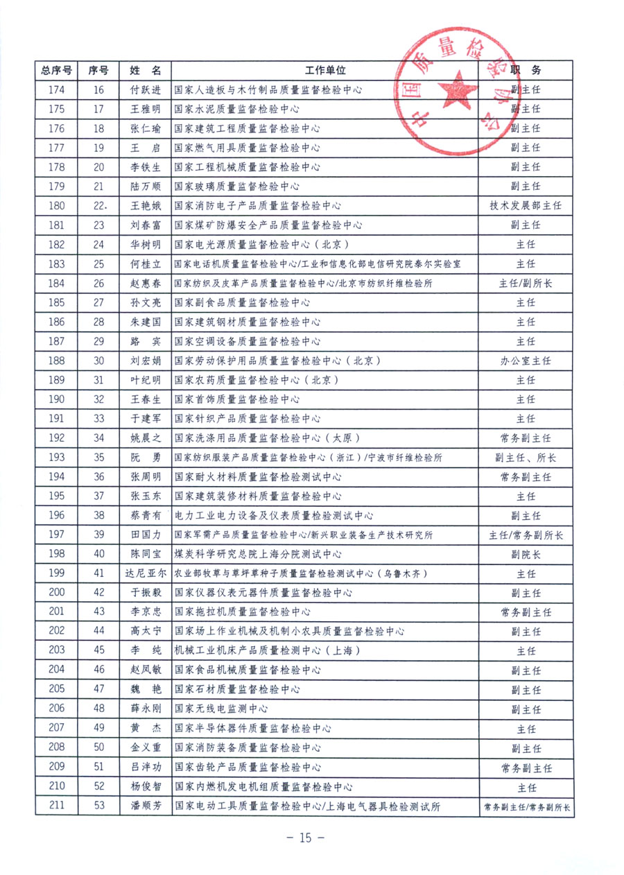 中國質(zhì)量檢驗協(xié)會《關(guān)于繼續(xù)發(fā)展部分質(zhì)量檢驗工作優(yōu)秀企業(yè)加入中國質(zhì)量檢驗協(xié)會團體會員的通知》