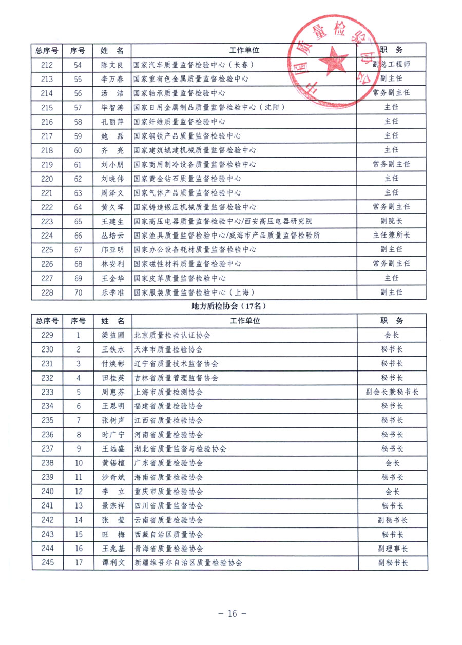 中國質(zhì)量檢驗協(xié)會《關(guān)于繼續(xù)發(fā)展部分質(zhì)量檢驗工作優(yōu)秀企業(yè)加入中國質(zhì)量檢驗協(xié)會團體會員的通知》