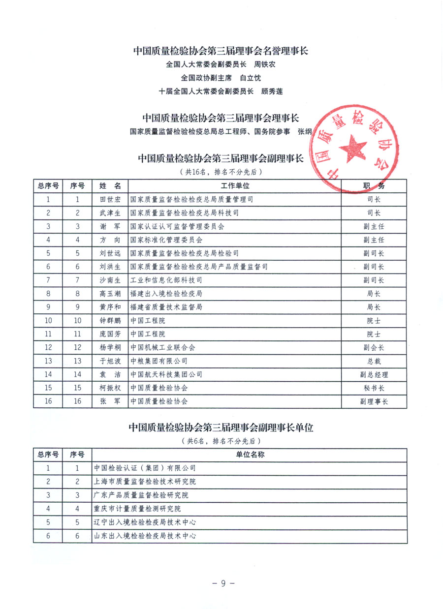 中國質(zhì)量檢驗協(xié)會《關(guān)于繼續(xù)發(fā)展部分質(zhì)量檢驗工作優(yōu)秀企業(yè)加入中國質(zhì)量檢驗協(xié)會團體會員的通知》