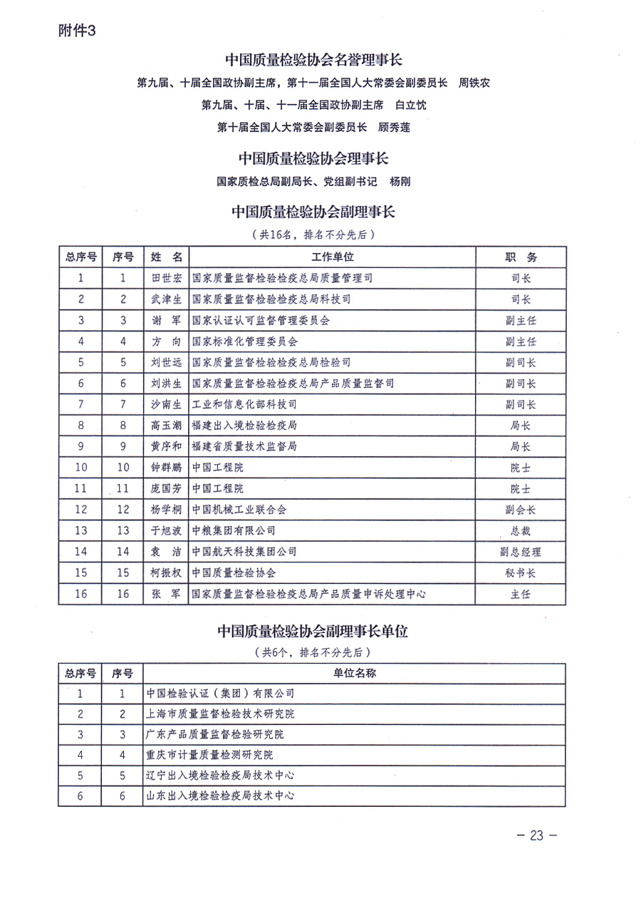 中國質(zhì)量檢驗協(xié)會關(guān)于印發(fā)《中國質(zhì)量檢驗協(xié)會企業(yè)團體會員單位服務(wù)指南》的通知 