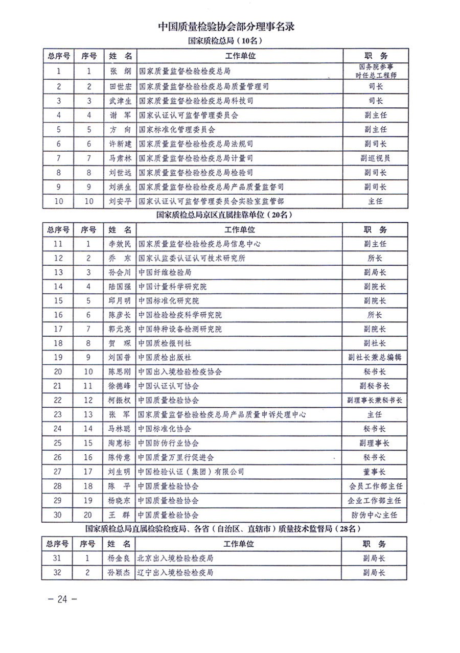 中國質(zhì)量檢驗協(xié)會關(guān)于印發(fā)《中國質(zhì)量檢驗協(xié)會企業(yè)團體會員單位服務(wù)指南》的通知 
