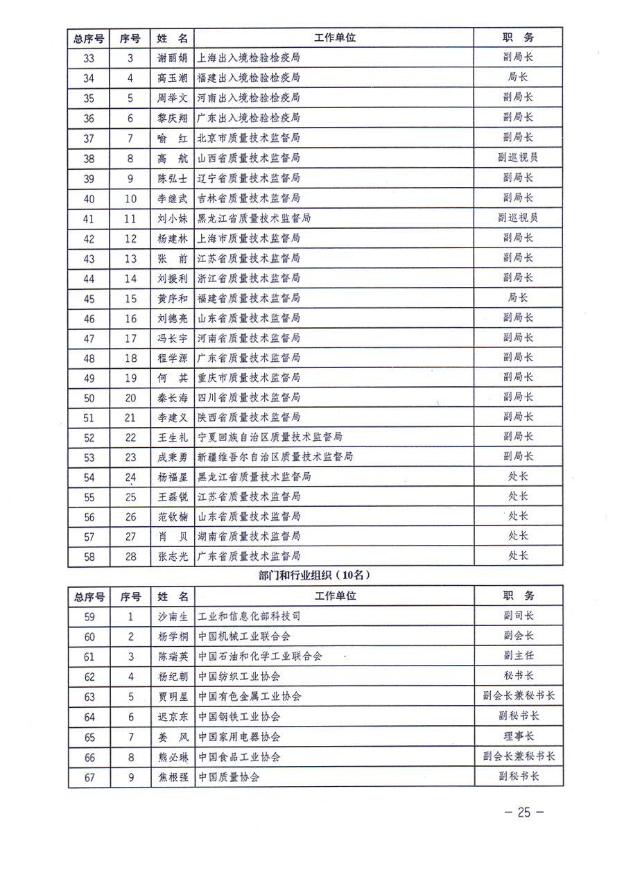 中國質(zhì)量檢驗協(xié)會關(guān)于印發(fā)《中國質(zhì)量檢驗協(xié)會企業(yè)團體會員單位服務(wù)指南》的通知 