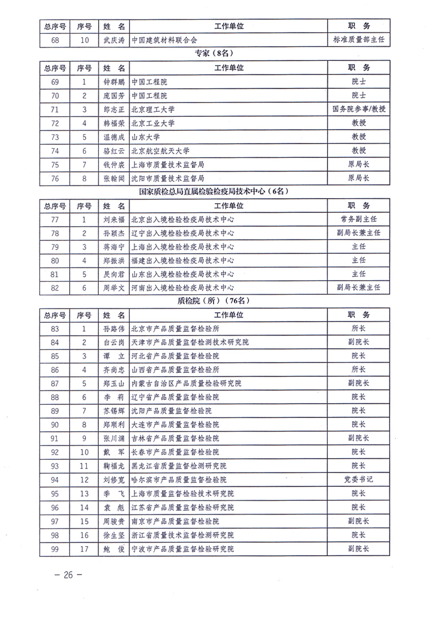 中國質(zhì)量檢驗協(xié)會關(guān)于印發(fā)《中國質(zhì)量檢驗協(xié)會企業(yè)團體會員單位服務(wù)指南》的通知 