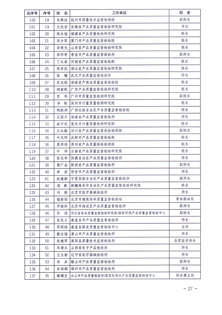 中國質(zhì)量檢驗協(xié)會關(guān)于印發(fā)《中國質(zhì)量檢驗協(xié)會企業(yè)團體會員單位服務(wù)指南》的通知 
