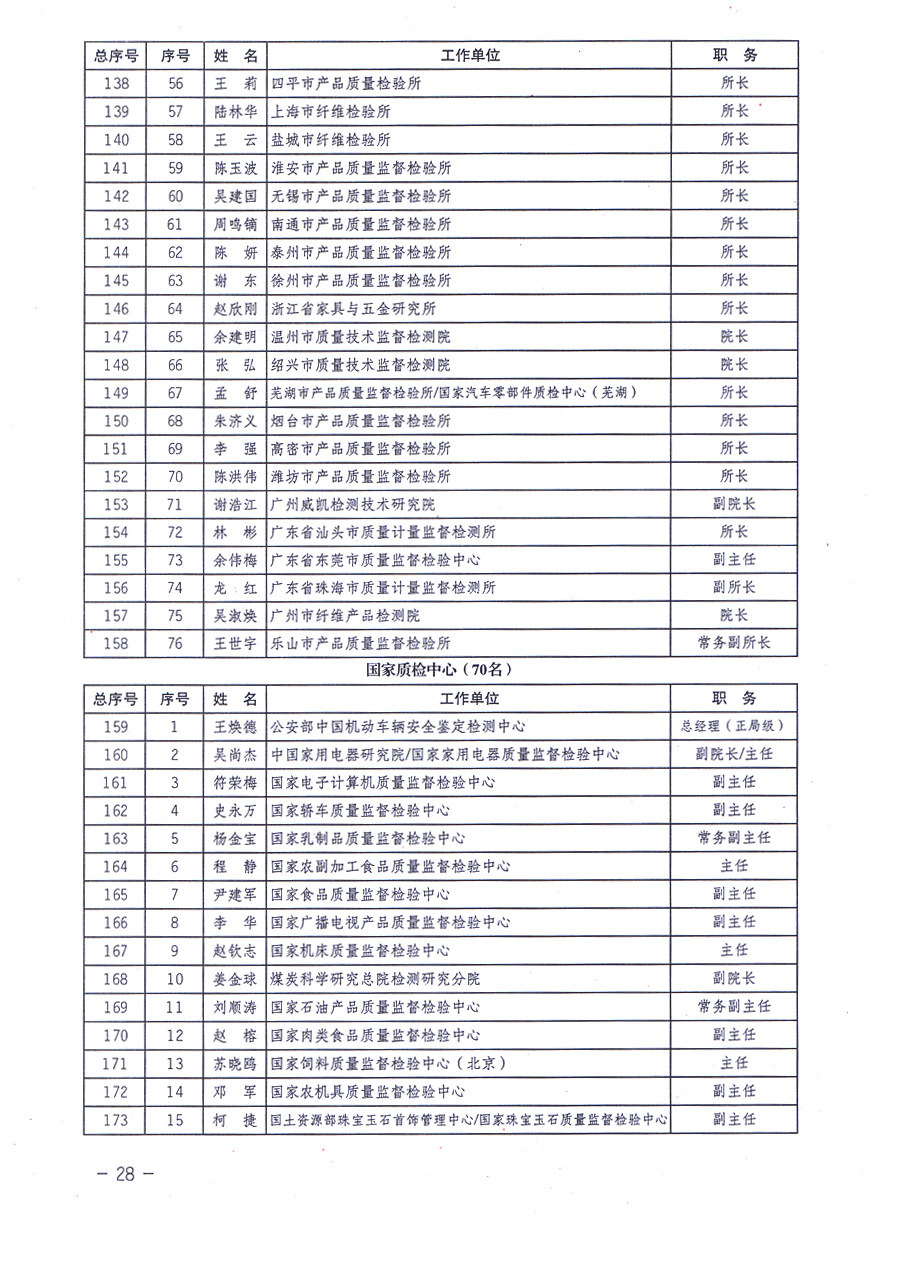 中國質(zhì)量檢驗協(xié)會關(guān)于印發(fā)《中國質(zhì)量檢驗協(xié)會企業(yè)團體會員單位服務(wù)指南》的通知 