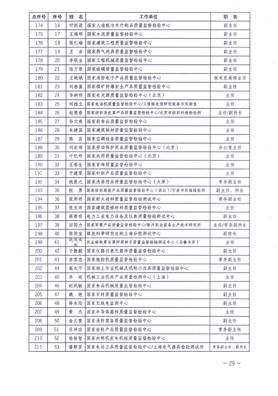 中國質(zhì)量檢驗協(xié)會關(guān)于印發(fā)《中國質(zhì)量檢驗協(xié)會企業(yè)團體會員單位服務(wù)指南》的通知 
