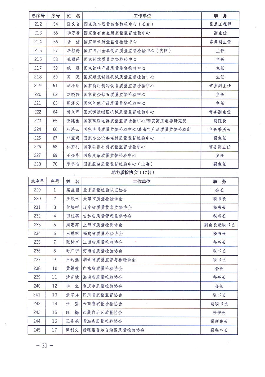 中國質(zhì)量檢驗協(xié)會關(guān)于印發(fā)《中國質(zhì)量檢驗協(xié)會企業(yè)團體會員單位服務(wù)指南》的通知 
