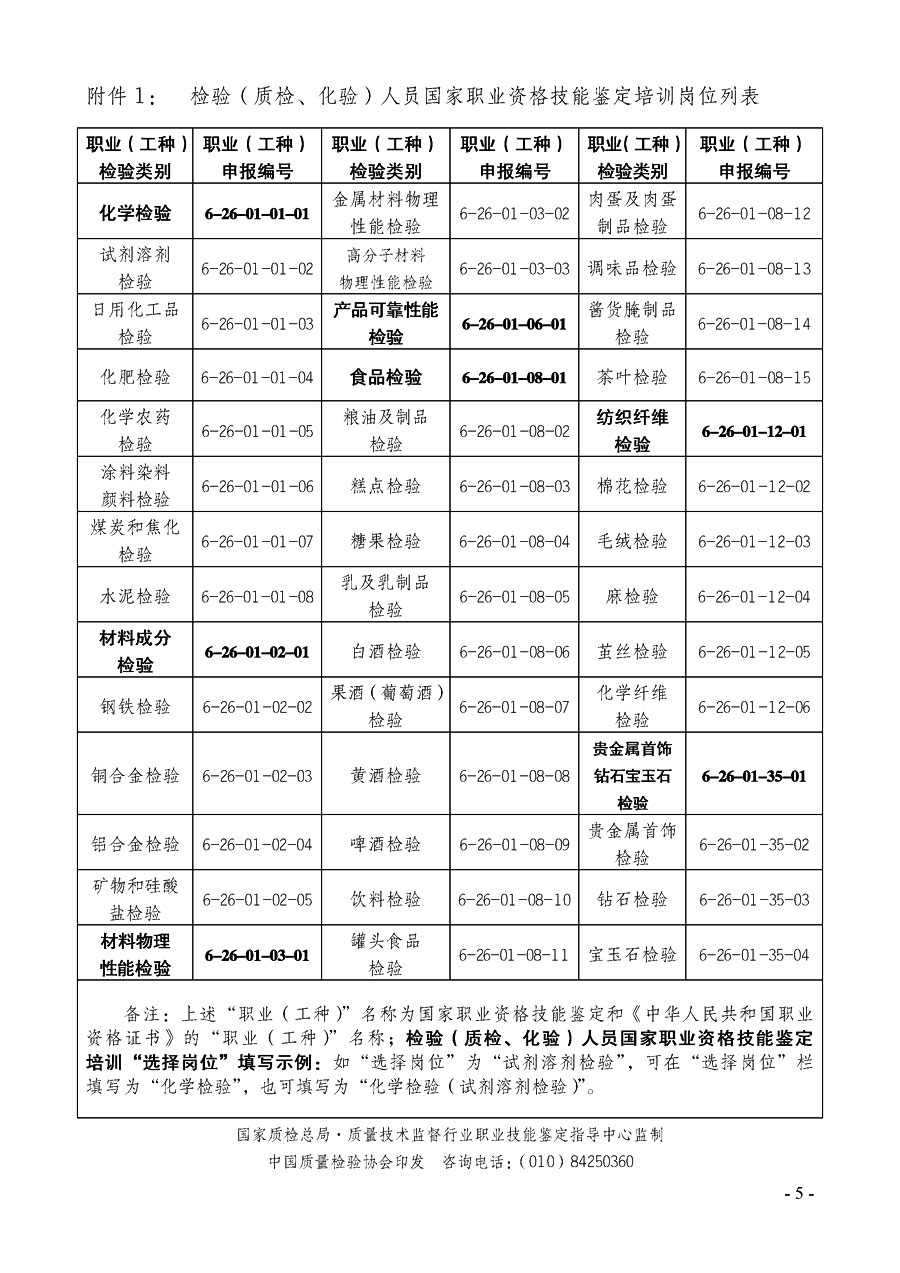 中國(guó)質(zhì)量檢驗(yàn)協(xié)會(huì)《關(guān)于繼續(xù)開(kāi)展質(zhì)量檢驗(yàn)人員國(guó)家職業(yè)資格技能鑒定培訓(xùn)工作的通知》