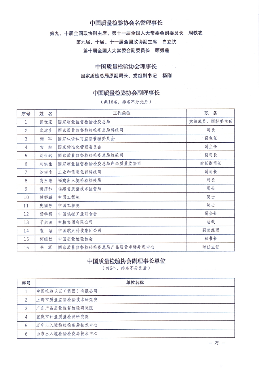關(guān)于修正印發(fā)《中國質(zhì)量檢驗協(xié)會企業(yè)團(tuán)體會員單位服務(wù)指南》的通知