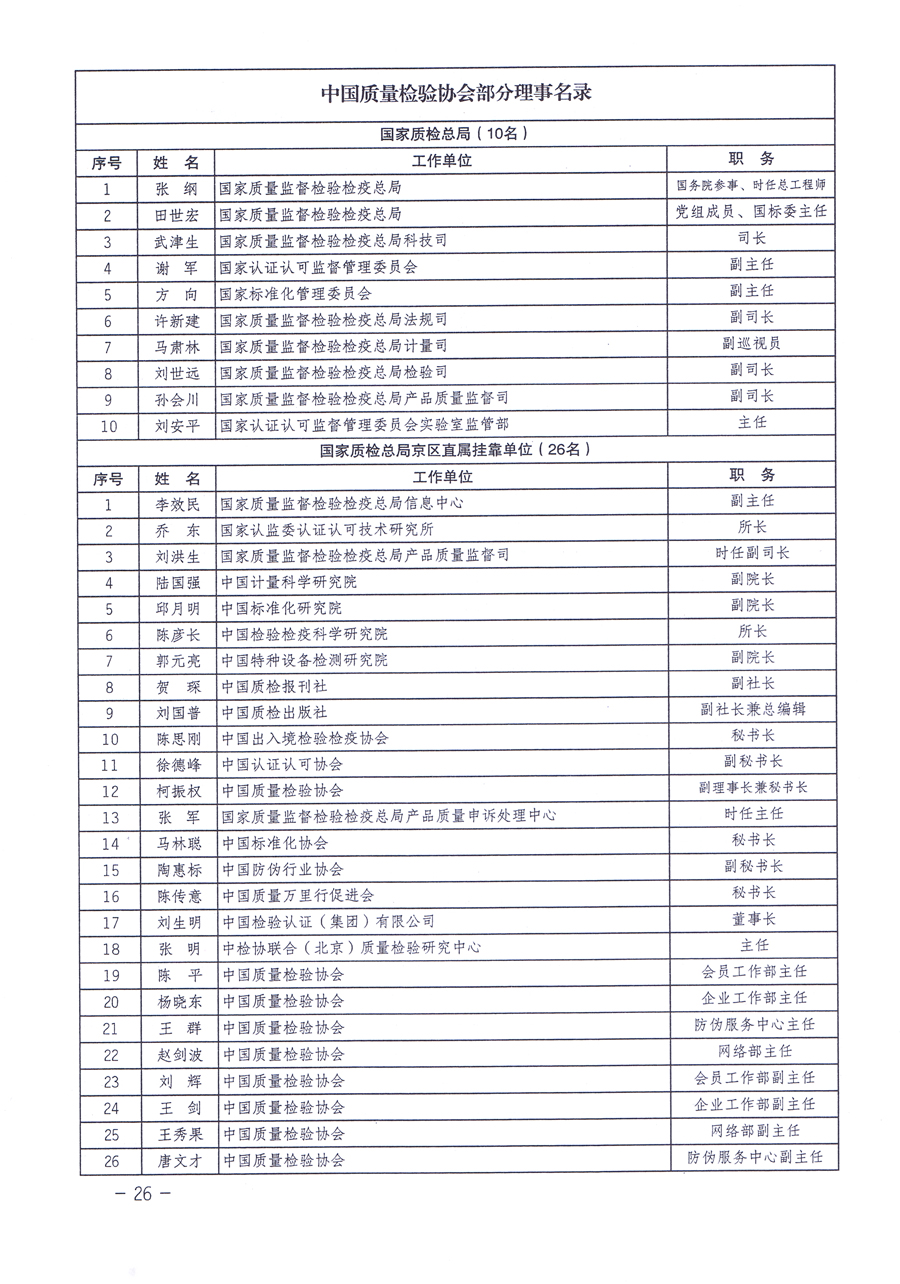 關(guān)于修正印發(fā)《中國質(zhì)量檢驗協(xié)會企業(yè)團(tuán)體會員單位服務(wù)指南》的通知