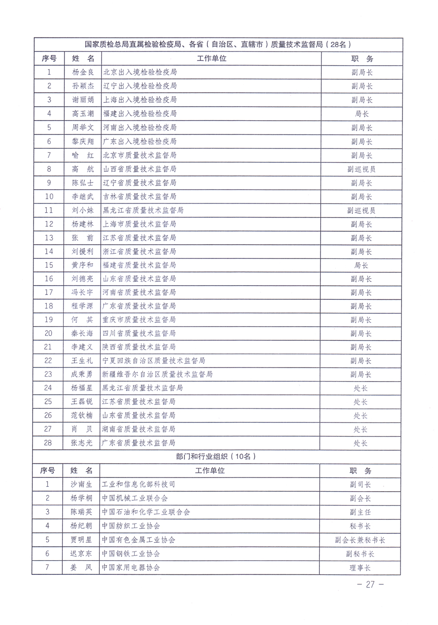 關(guān)于修正印發(fā)《中國質(zhì)量檢驗協(xié)會企業(yè)團(tuán)體會員單位服務(wù)指南》的通知