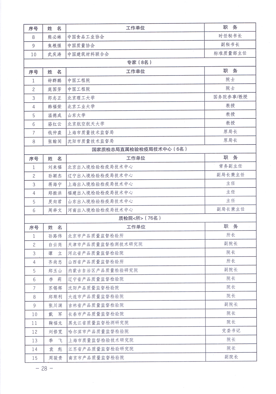 關(guān)于修正印發(fā)《中國質(zhì)量檢驗協(xié)會企業(yè)團(tuán)體會員單位服務(wù)指南》的通知