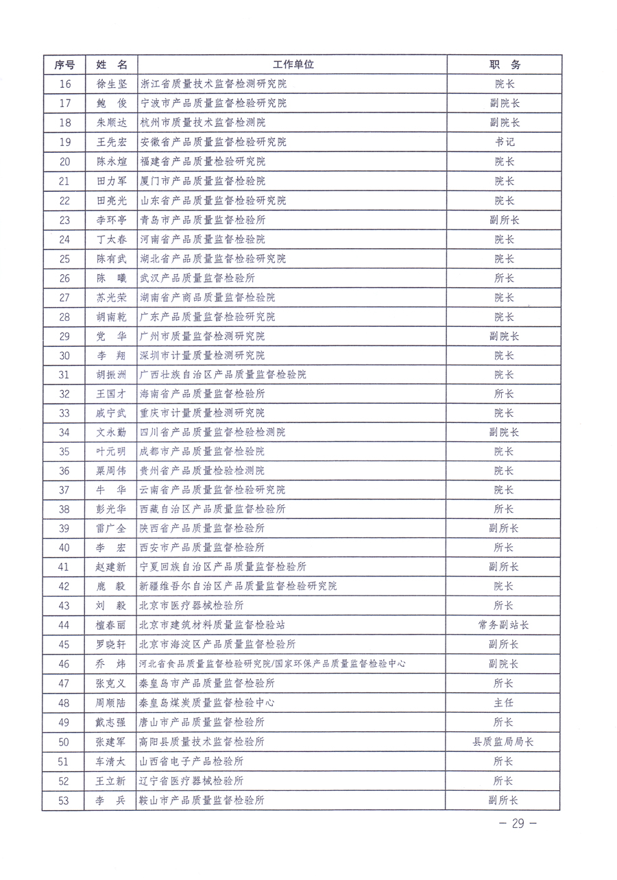 關(guān)于修正印發(fā)《中國質(zhì)量檢驗協(xié)會企業(yè)團(tuán)體會員單位服務(wù)指南》的通知