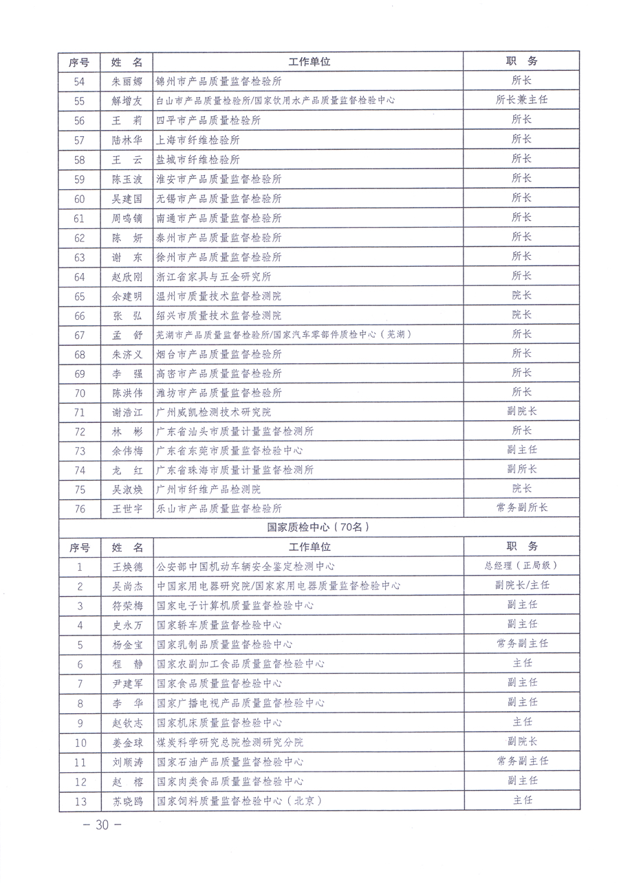 關(guān)于修正印發(fā)《中國質(zhì)量檢驗協(xié)會企業(yè)團(tuán)體會員單位服務(wù)指南》的通知