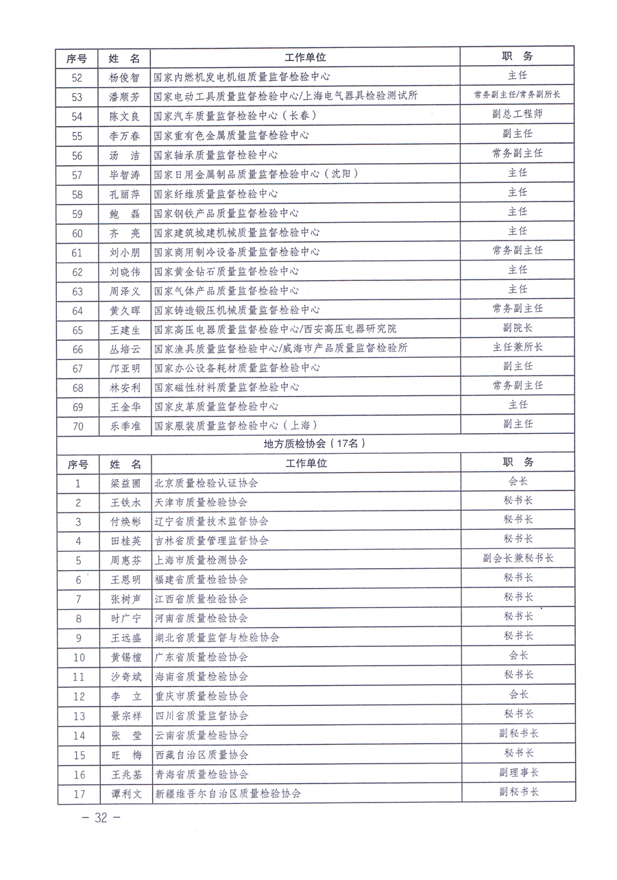 關(guān)于修正印發(fā)《中國質(zhì)量檢驗協(xié)會企業(yè)團(tuán)體會員單位服務(wù)指南》的通知