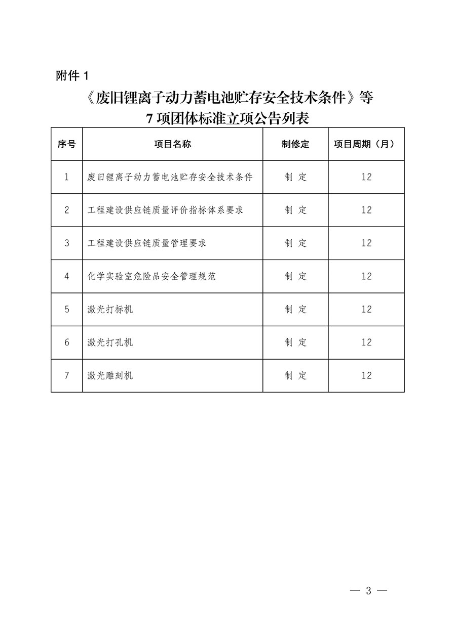 中國質(zhì)量檢驗(yàn)協(xié)會關(guān)于批準(zhǔn)《廢舊鋰離子動力蓄電池貯存安全技術(shù)條件》等7項團(tuán)體標(biāo)準(zhǔn)立項的通知(中檢辦發(fā)〔2022〕144號)