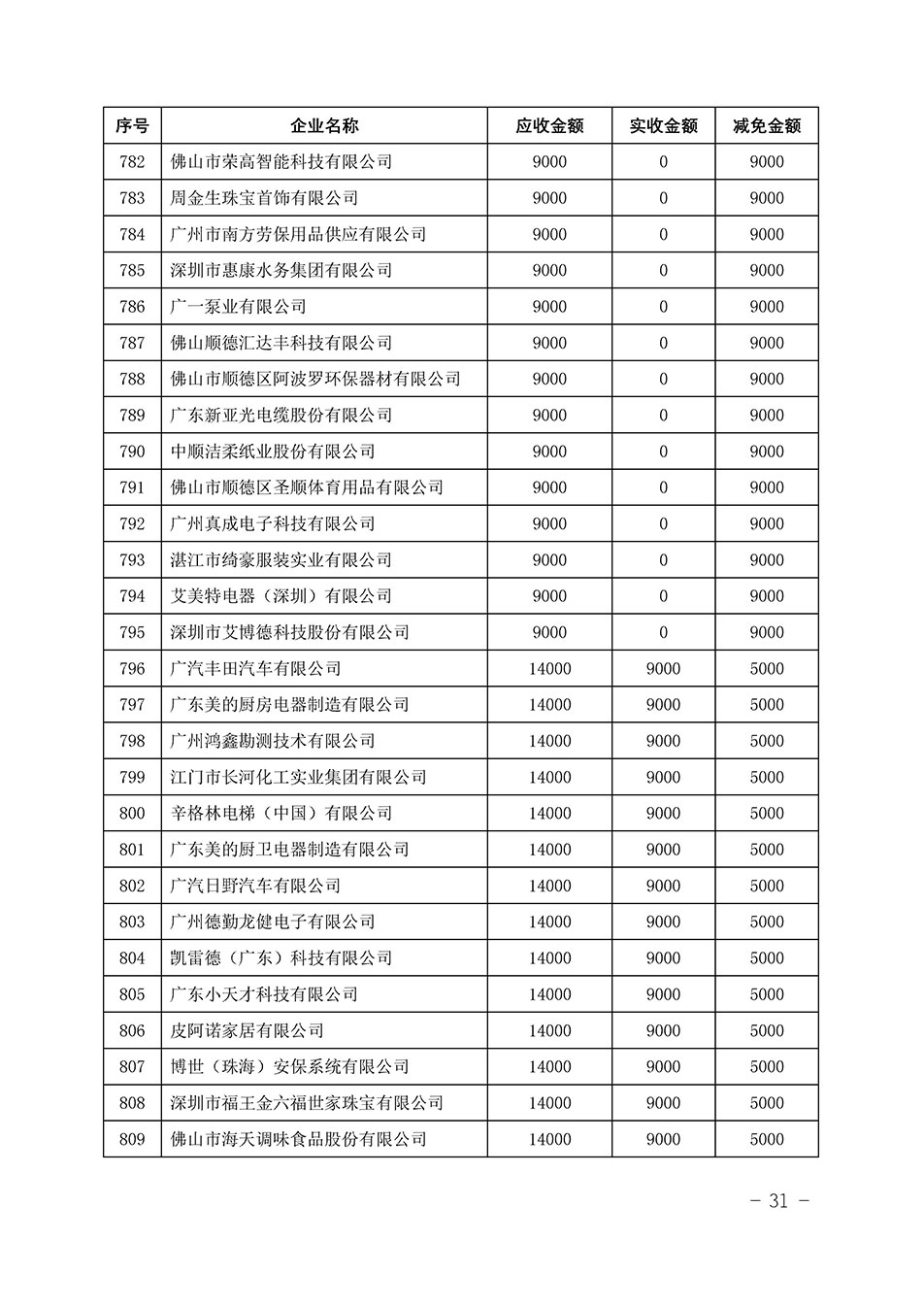 中國(guó)質(zhì)量檢驗(yàn)協(xié)會(huì)關(guān)于發(fā)布《2023年“3.15”活動(dòng)減免部分企業(yè)服務(wù)費(fèi)用明細(xì)列表》的公告