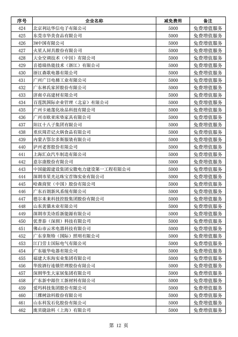 中國質(zhì)量檢驗(yàn)協(xié)會(huì)關(guān)于發(fā)布《2022年度減免部分全國質(zhì)量檢驗(yàn)穩(wěn)定合格產(chǎn)品調(diào)查匯總和展示公告企業(yè)的費(fèi)用明細(xì)列表》的公告