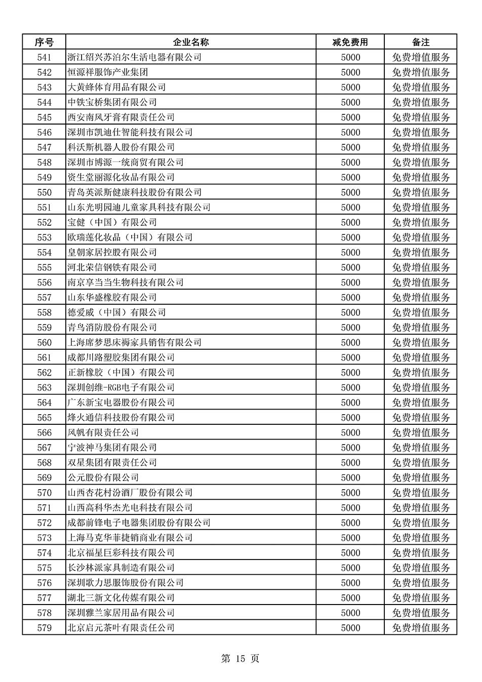 中國質(zhì)量檢驗(yàn)協(xié)會(huì)關(guān)于發(fā)布《2022年度減免部分全國質(zhì)量檢驗(yàn)穩(wěn)定合格產(chǎn)品調(diào)查匯總和展示公告企業(yè)的費(fèi)用明細(xì)列表》的公告