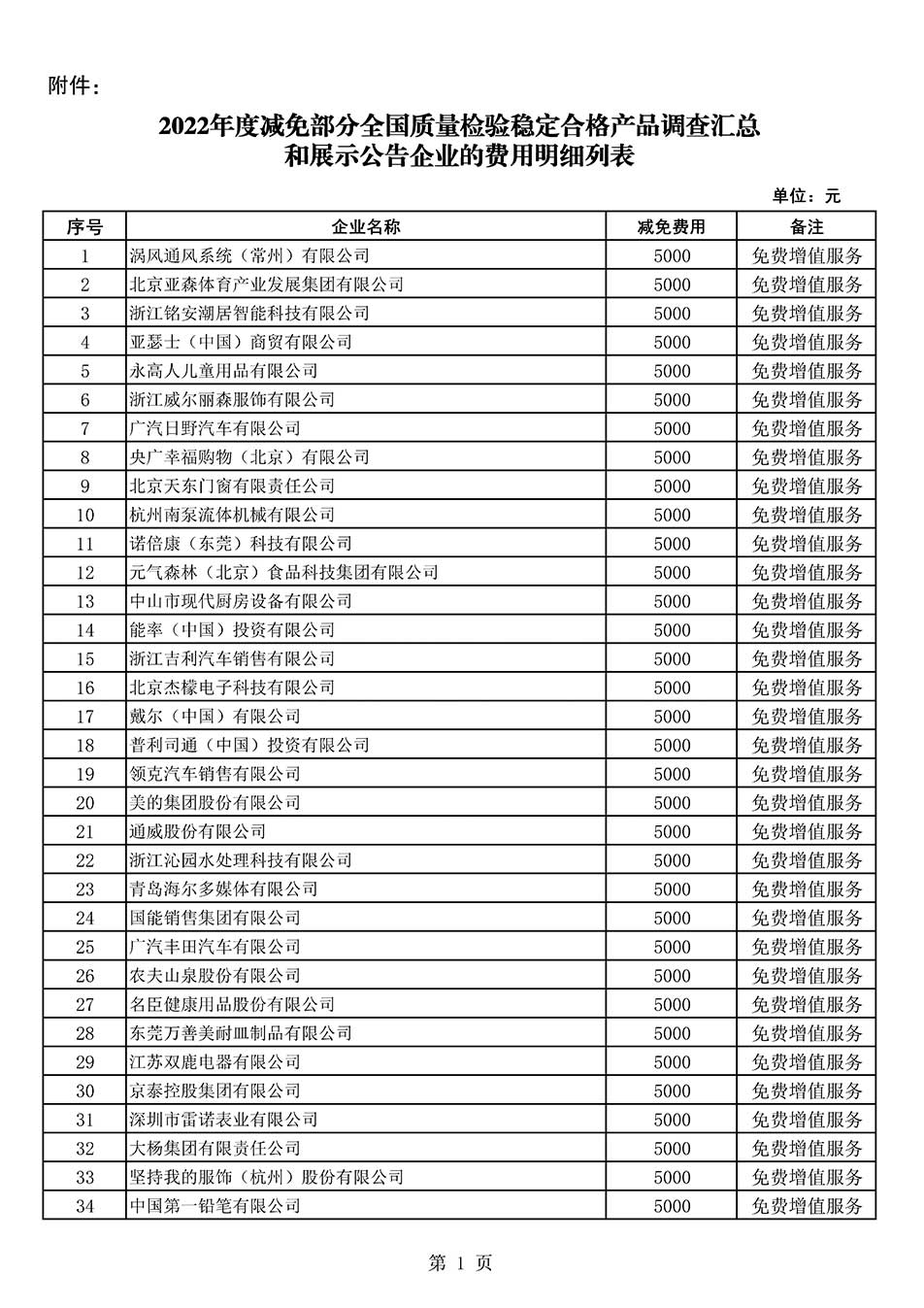 中國質(zhì)量檢驗(yàn)協(xié)會(huì)關(guān)于發(fā)布《2022年度減免部分全國質(zhì)量檢驗(yàn)穩(wěn)定合格產(chǎn)品調(diào)查匯總和展示公告企業(yè)的費(fèi)用明細(xì)列表》的公告