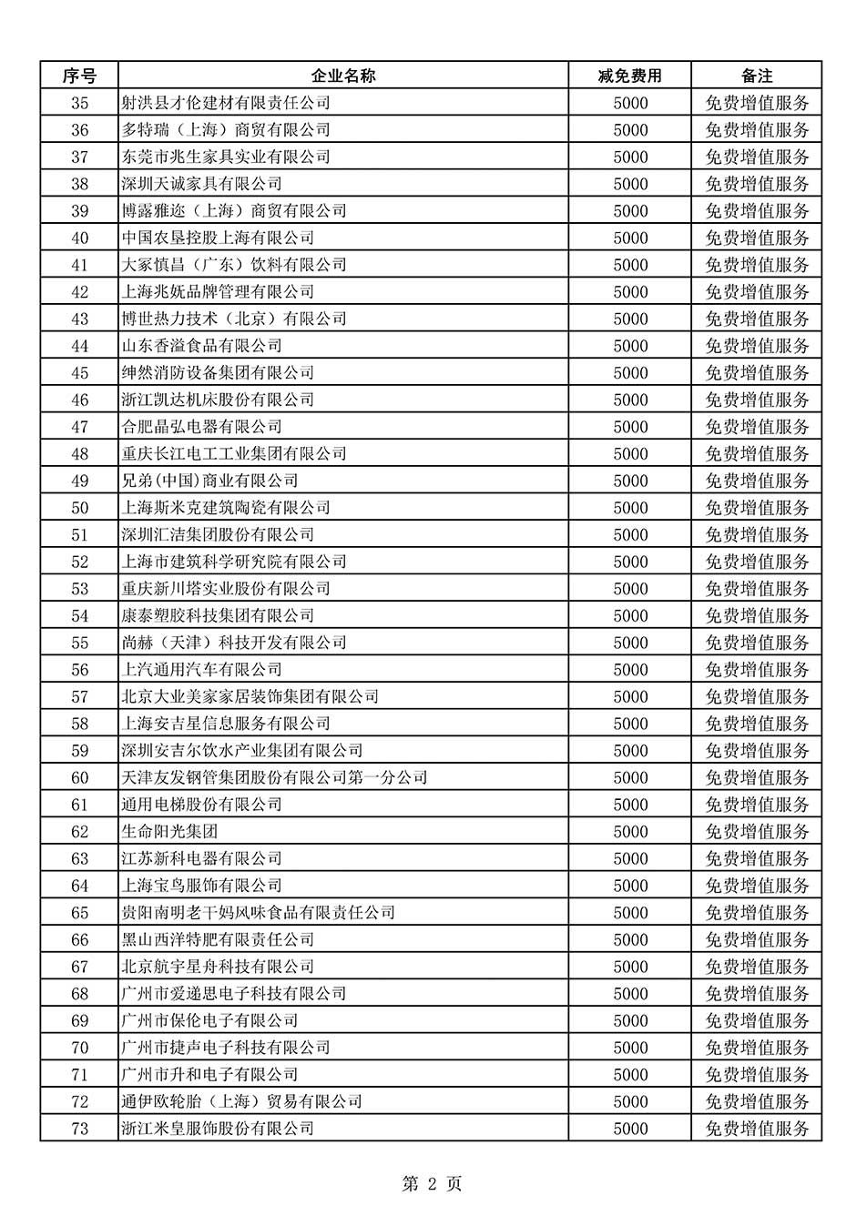 中國質(zhì)量檢驗(yàn)協(xié)會(huì)關(guān)于發(fā)布《2022年度減免部分全國質(zhì)量檢驗(yàn)穩(wěn)定合格產(chǎn)品調(diào)查匯總和展示公告企業(yè)的費(fèi)用明細(xì)列表》的公告