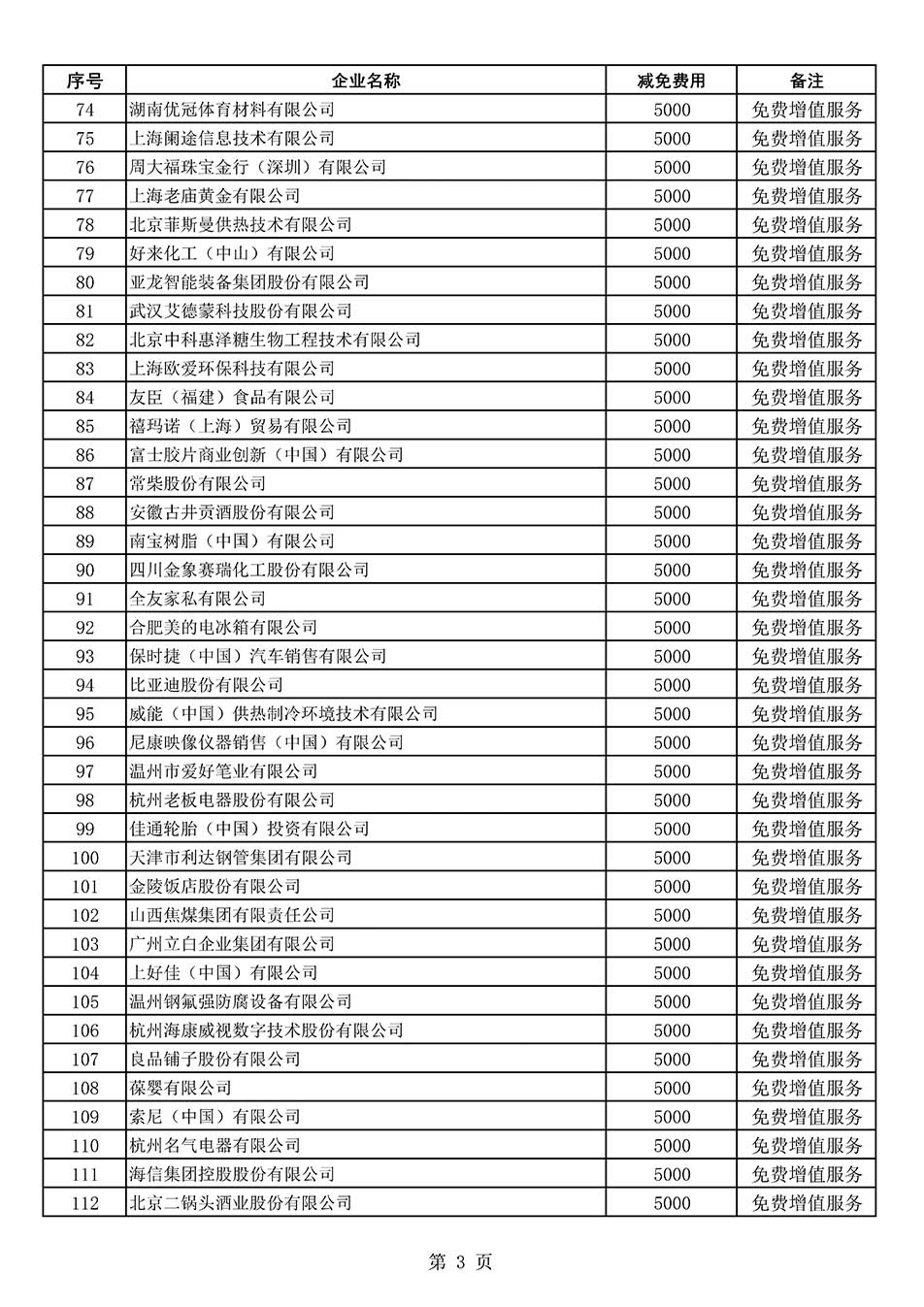 中國質(zhì)量檢驗(yàn)協(xié)會(huì)關(guān)于發(fā)布《2022年度減免部分全國質(zhì)量檢驗(yàn)穩(wěn)定合格產(chǎn)品調(diào)查匯總和展示公告企業(yè)的費(fèi)用明細(xì)列表》的公告