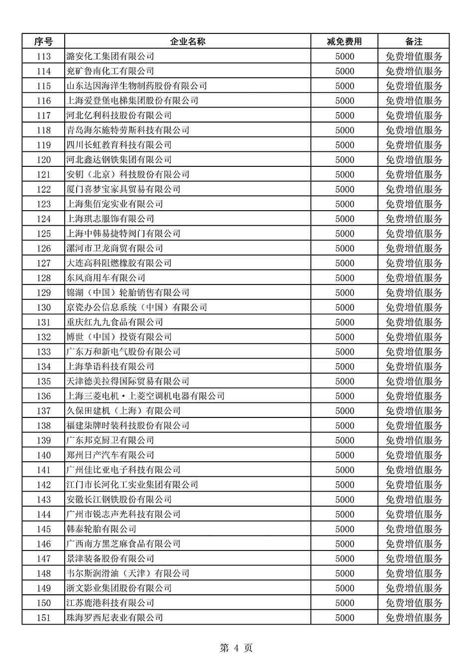 中國質(zhì)量檢驗(yàn)協(xié)會(huì)關(guān)于發(fā)布《2022年度減免部分全國質(zhì)量檢驗(yàn)穩(wěn)定合格產(chǎn)品調(diào)查匯總和展示公告企業(yè)的費(fèi)用明細(xì)列表》的公告