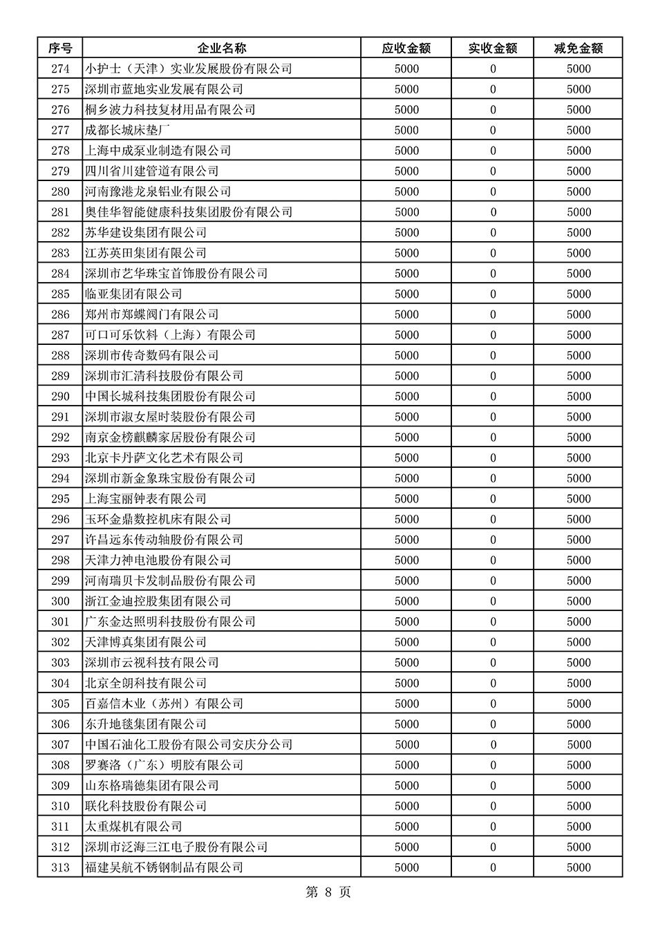中國質(zhì)量檢驗協(xié)會關(guān)于發(fā)布2021年度部分會員會費(fèi)減免情況的公告