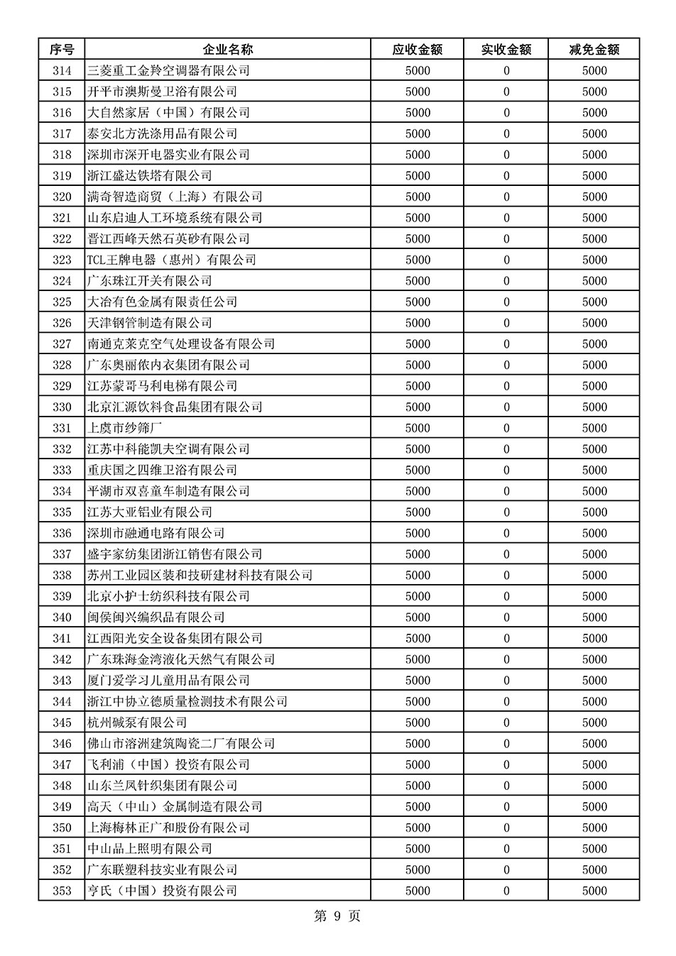 中國質(zhì)量檢驗協(xié)會關(guān)于發(fā)布2021年度部分會員會費(fèi)減免情況的公告