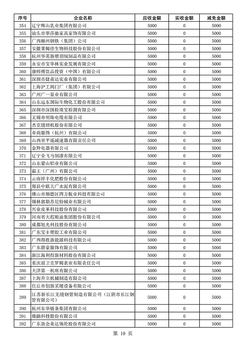 中國質(zhì)量檢驗協(xié)會關(guān)于發(fā)布2021年度部分會員會費(fèi)減免情況的公告