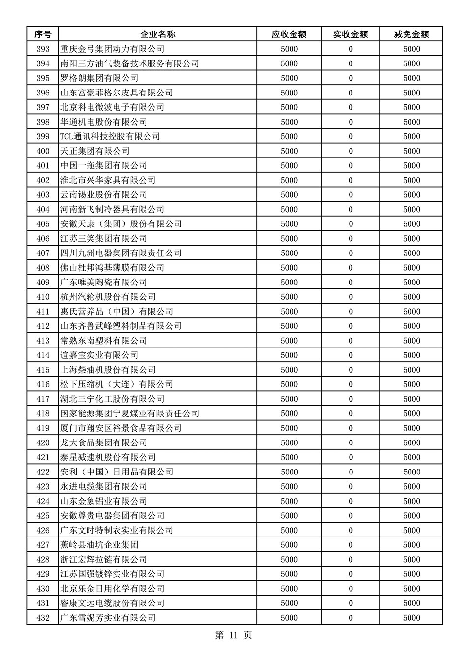 中國質(zhì)量檢驗協(xié)會關(guān)于發(fā)布2021年度部分會員會費(fèi)減免情況的公告