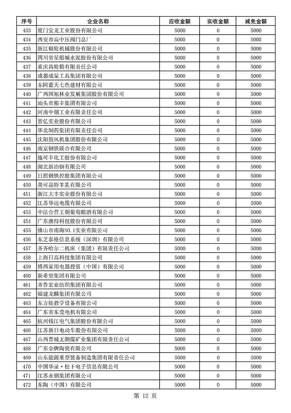 中國質(zhì)量檢驗協(xié)會關(guān)于發(fā)布2021年度部分會員會費(fèi)減免情況的公告