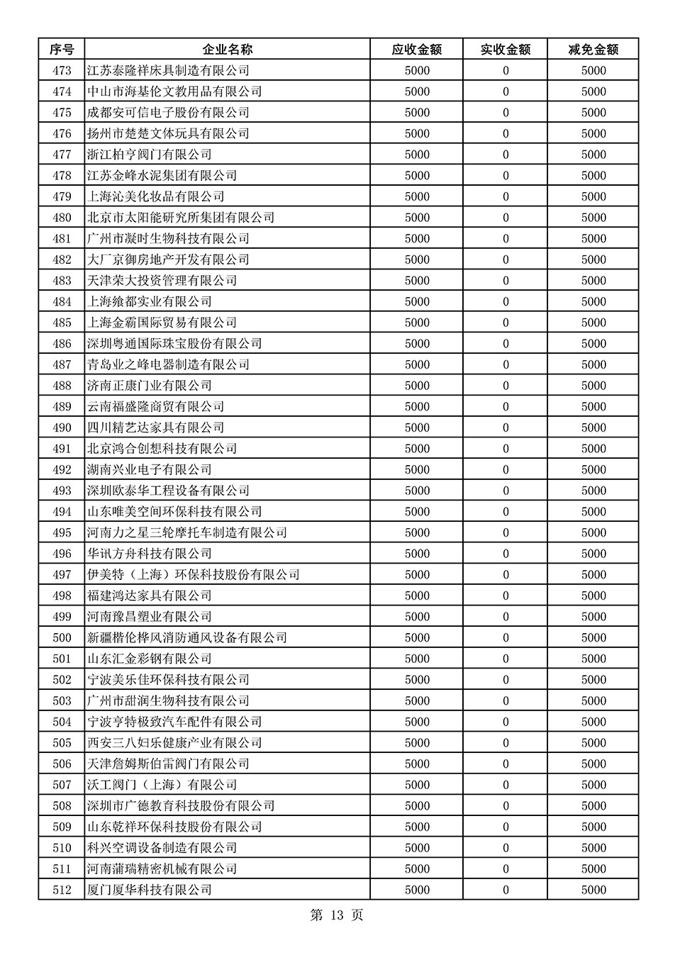 中國質(zhì)量檢驗協(xié)會關(guān)于發(fā)布2021年度部分會員會費(fèi)減免情況的公告