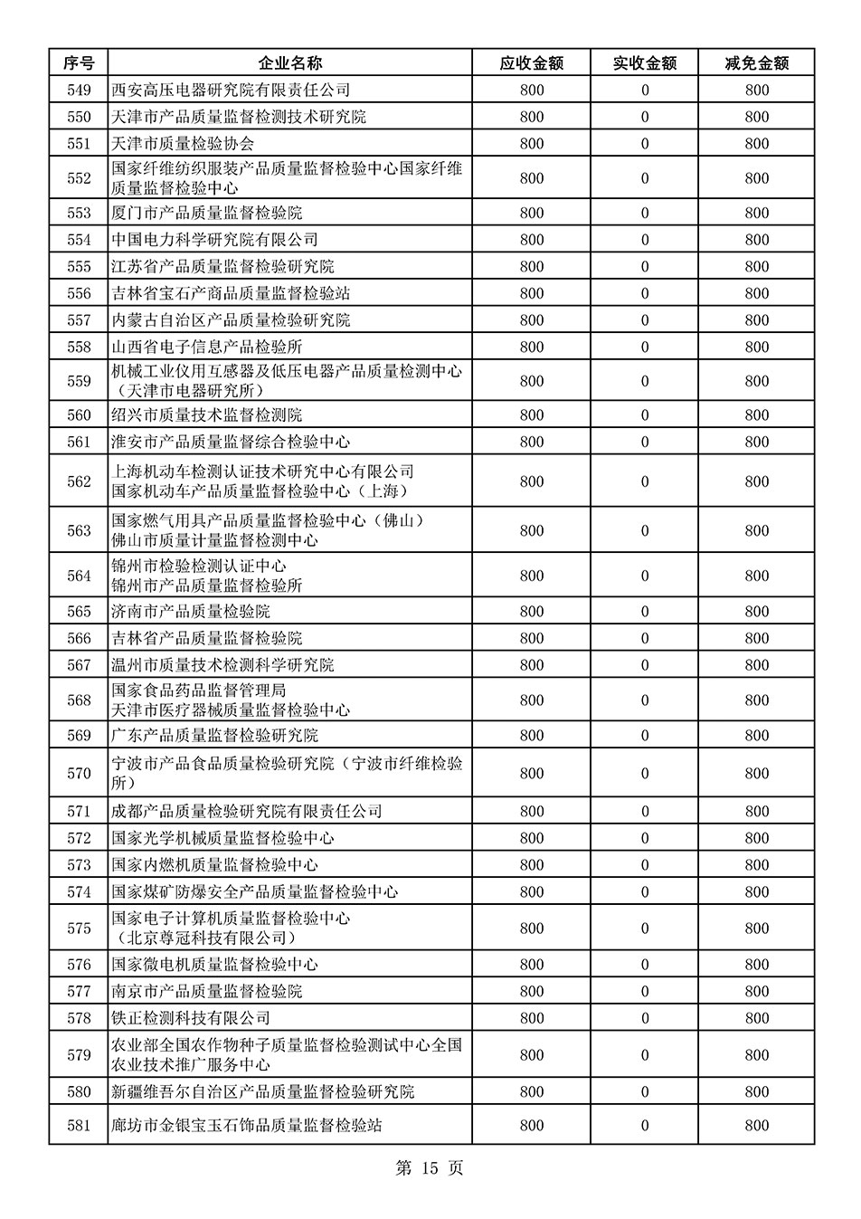 中國質(zhì)量檢驗協(xié)會關(guān)于發(fā)布2021年度部分會員會費(fèi)減免情況的公告
