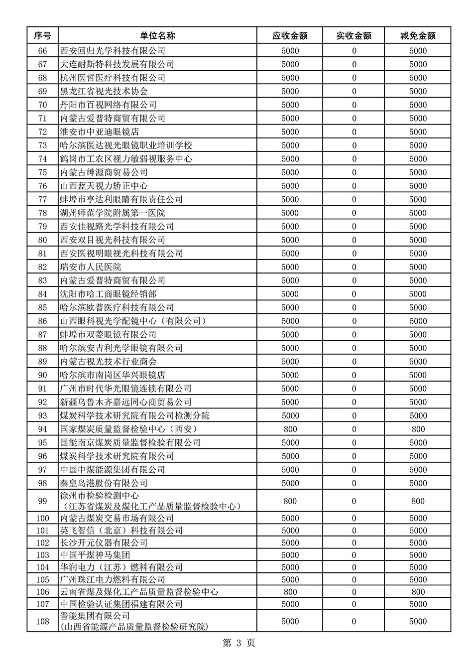 中國質(zhì)量檢驗協(xié)會關(guān)于發(fā)布2021年度部分會員會費(fèi)減免情況的公告