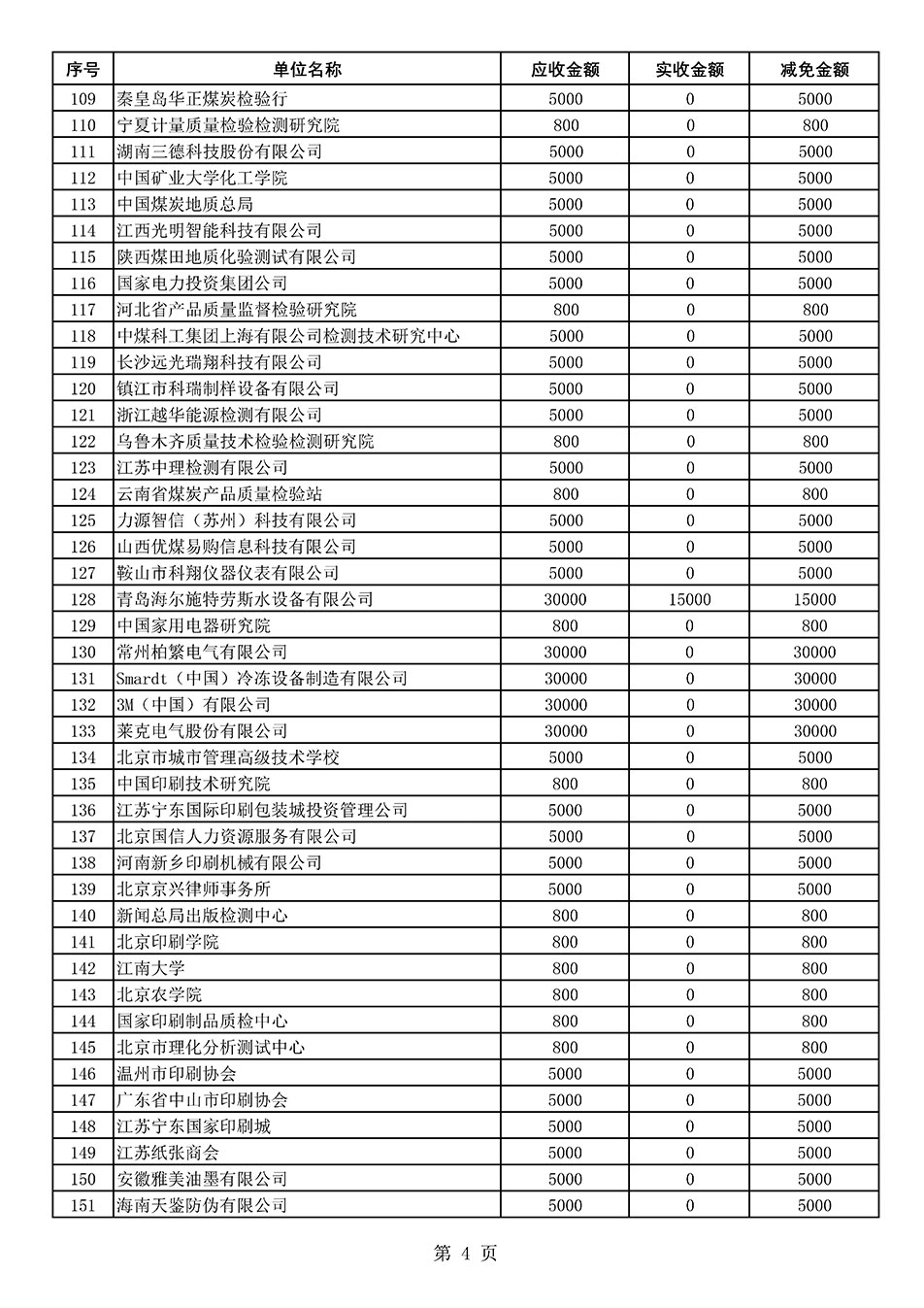 中國質(zhì)量檢驗協(xié)會關(guān)于發(fā)布2021年度部分會員會費(fèi)減免情況的公告
