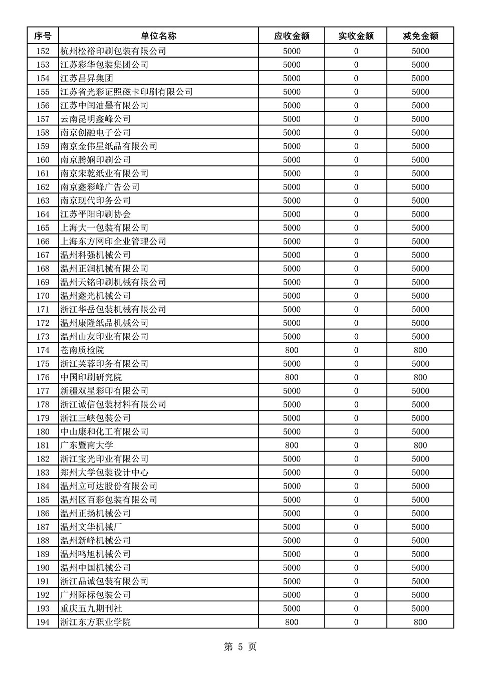 中國質(zhì)量檢驗協(xié)會關(guān)于發(fā)布2021年度部分會員會費(fèi)減免情況的公告